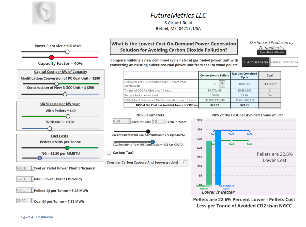 Graphic comparing building a new combined cycle natural gas fuelled power unit with converting existing pulverized coal power unit from coal to wood pellets. Photo: FutureMetrics